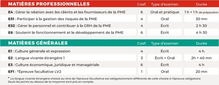 BTS GPME - Aformance, Centre de formation en alternance à Saint-Brieuc